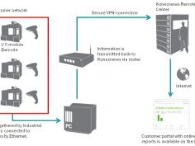 remote_service_machine_tools_system_process_en-300x177